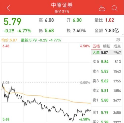 公司借了2.4亿,老板却不见了!放款公司急了,董事长亲自报警