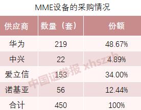 说我不支持华为？联通：造谣者，你的胆子怎么这么大？！