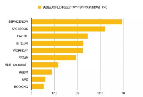 腾讯竟被反超！全球互联网上市公司TOP30中国收获1/3，这家公司刚上市就跻身中国前三