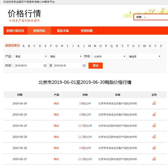 疯狂的水果 苹果6月同比涨幅翻倍却输给了鸭梨