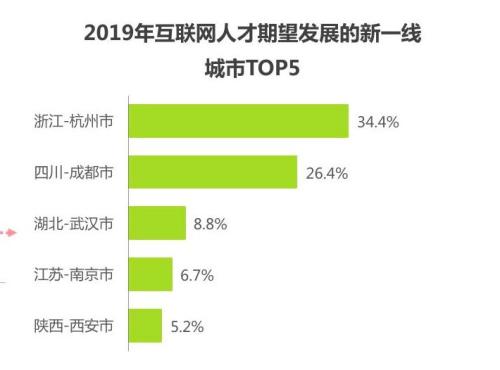 又一超大城市或诞生！杭州参保人数超千万，对房价和阿里巴巴都有影响