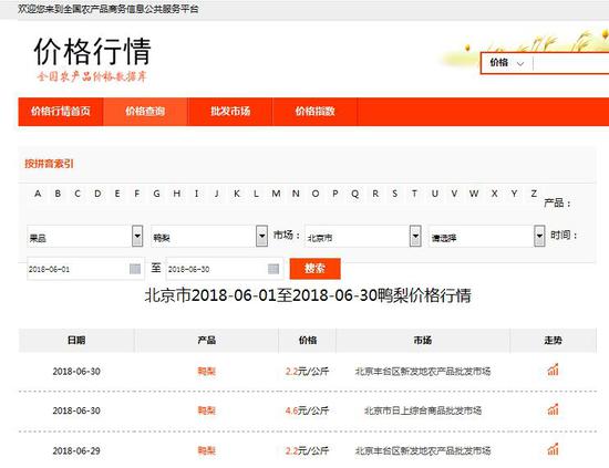 疯狂的水果 苹果6月同比涨幅翻倍却输给了鸭梨