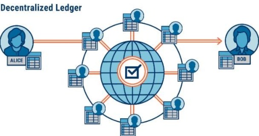 区块链技术：区块链如何重塑银行业？