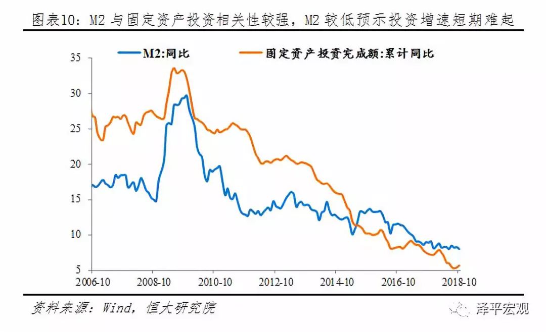 任泽平最新观点：全面解读10月经济金融数据 政策开始破冰