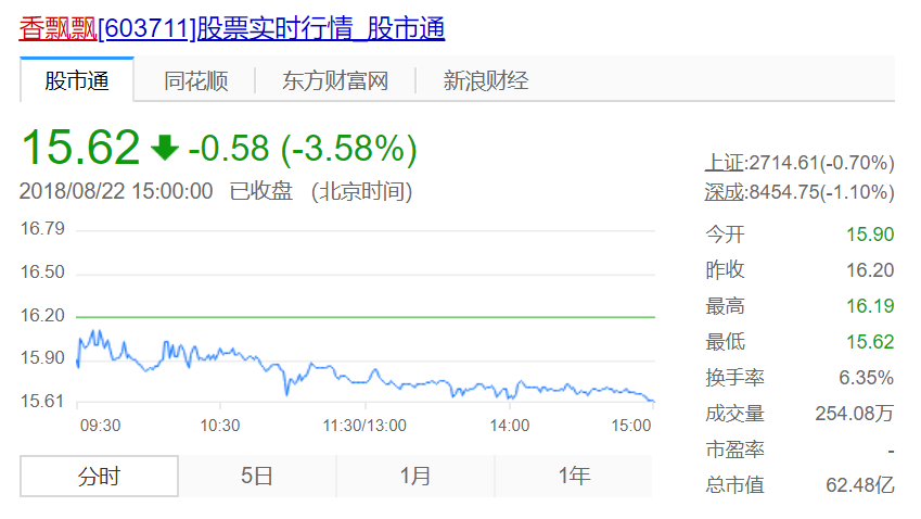 大手笔投广告的香飘飘，最后输在了营销上