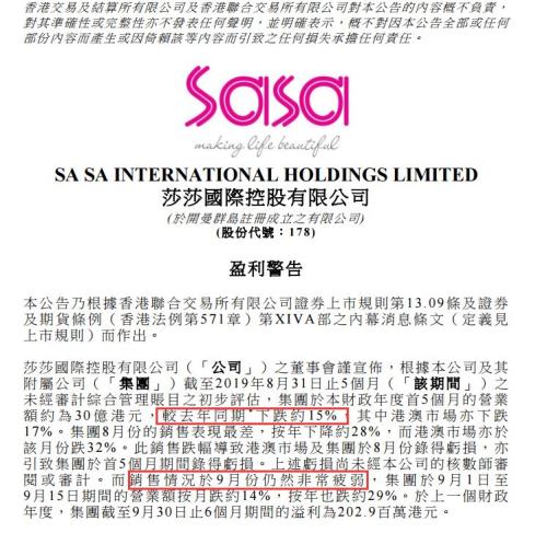 香港莎莎也快"撑不住了"？盈利警报：8月销量骤降