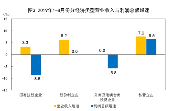 中国8月规模以上工业企业利润同比下降2％