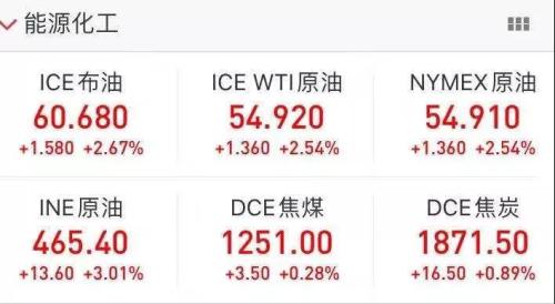 注意！美联储再“注水”  欧美股市大涨