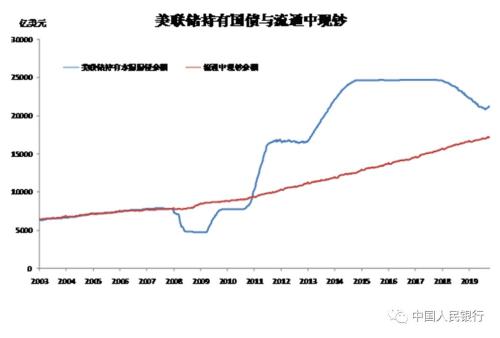 央行票据是适合中国国情的货币政策工具