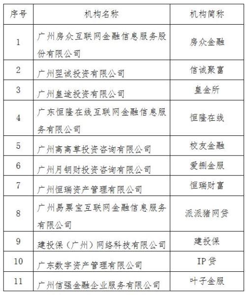 广州市互金整治办：23家平台自愿退出网贷业务