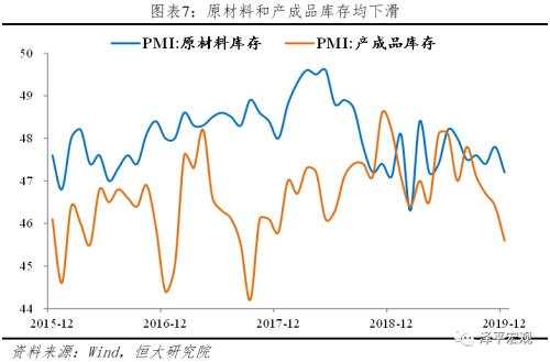 经济短期弱企稳，中期仍严峻——点评12月PMI数据